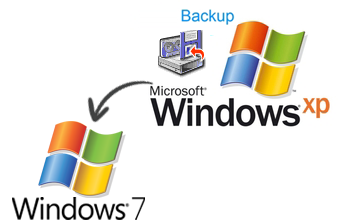 Restore Windows XP Backup To Windows 7